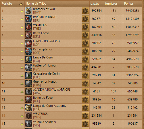 br04 tribes rank 15-07-2015.png